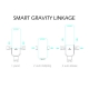Βάση κινητού αυτοκινήτου S-Grip Gravity G2-AV4 αεραγωγού