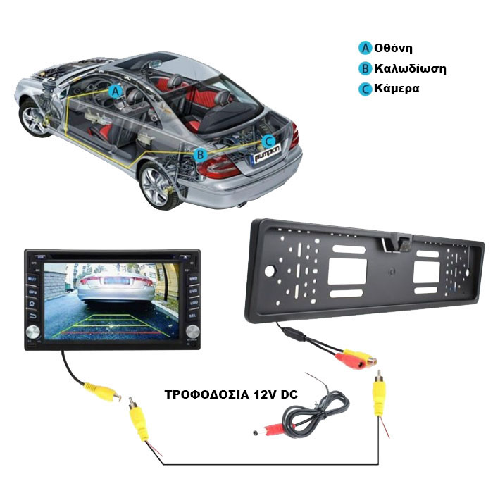 Πλαίσιο πινακίδας με ενσωματωμένη κάμερα οπισθοπορείας