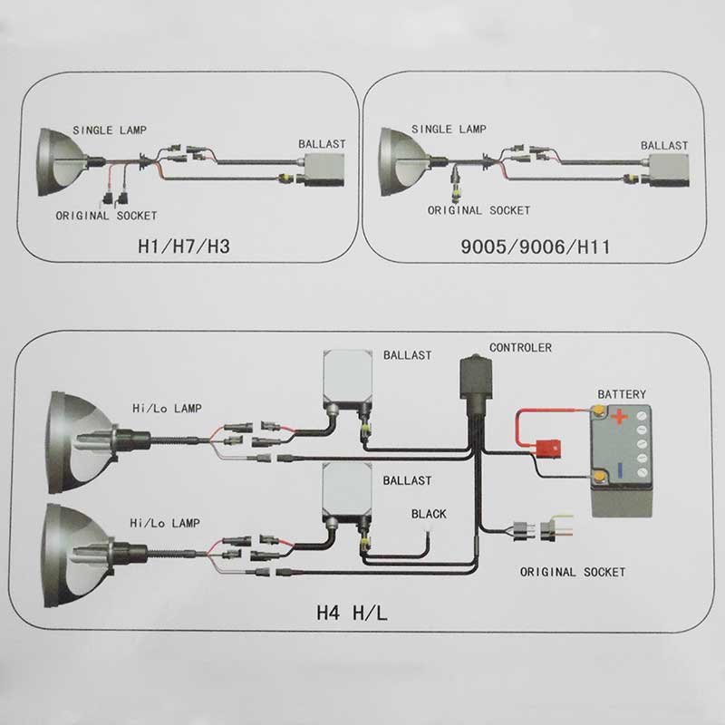 HID Super Vision Xenon kit H4 CANBUS 6000K 24V/55W